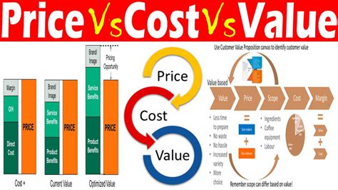 Cost vs. Value